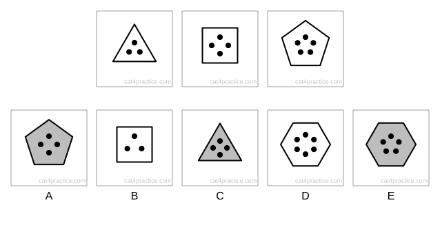 Three figures: a white triangle with three dots inside, a white square with four dots, and a white pentagon with five dots. Then five options: A a grey pentagon with four dots, B a white square with three dots, C a grey triangle with four dots, D a white hexagon with six dots, E a grey hexagon with five dots