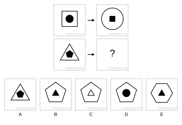 A grid of four boxes. Top row: a square with a small black circle inside, then a circle with a small black square inside. Bottom row: a triangle with a small black pentagon inside, then a question mark. Five options: A a triangle with a black pentagon, B a pentagon with a black triangle, C a pentagon with a white triangle, D a pentagon with a black circle, E a hexagon with a black triangle