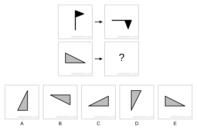 A grid of four boxes. Top row: a flag standing upright, then the same flag lying on its side, with the pole flat and the flag hanging down at the right end. Bottom row: a grey triangle with a square corner at the bottom left, its longer straight side along the bottom and its shorter straight side up the left, then a question mark. Five options show the triangle in different positions