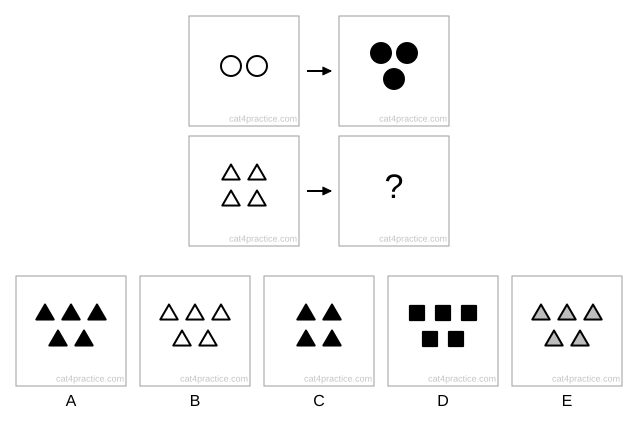 A grid of four boxes. Top row: two white circles, then three black circles. Bottom row: four white triangles, then a question mark. Five options: A five black triangles, B five white triangles, C four black triangles, D five black squares, E five grey triangles
