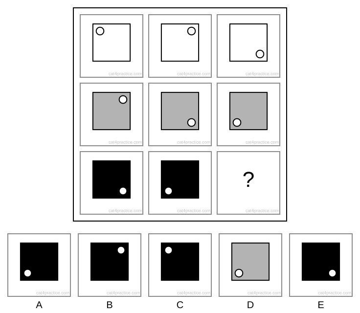 A three-by-three square of small squares, each with a small white ring in one corner. Row 1, white squares: ring top left, top right, bottom right. Row 2, grey squares: ring top right, bottom right, bottom left. Row 3, black squares: ring bottom right, bottom left, then a question mark. Options: A a black square, ring bottom left; B a black square, ring top right; C a black square, ring top left; D a grey square, ring bottom left; E a black square, ring bottom right.