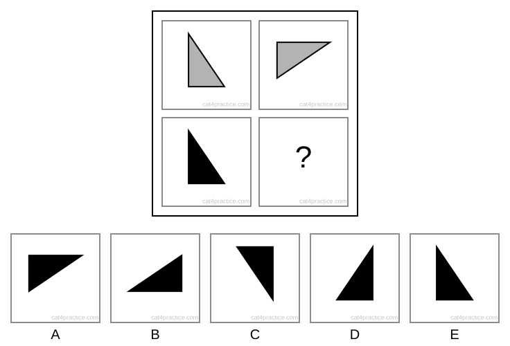 A two-by-two square. Each of the three images is a triangle with a square corner; of the two sides that meet at the square corner, one is longer. Top row: a grey triangle with its square corner at the bottom left and its longer side going up from it; then the same grey triangle with its square corner at the top left and its longer side going right along the top. Bottom row: a black triangle the same way round as the first grey one, square corner at the bottom left, longer side going up; then a question mark. Options, all black triangles: A square corner at the top left, longer side going right along the top; B square corner at the bottom right, longer side going left along the bottom; C square corner at the top right, longer side going down; D square corner at the bottom right, longer side going up; E square corner at the bottom left, longer side going up.