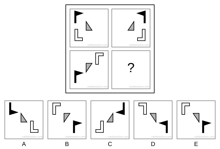 A two-by-two square. Each of the three images has a black flag on a pole, a grey triangle with a square corner, and a white L shape. Top row: first, the flag at the top left, at the top of its pole, pointing right; the triangle in the middle, its upright side on the left and its square corner at the bottom; the L at the bottom left, its short arm at the bottom pointing right. Then: the flag at the top right, at the top of its pole, pointing left; the triangle in the middle, its upright side on the right and its square corner at the bottom; the L at the bottom right, its short arm at the bottom pointing left. Bottom row: the flag at the bottom left, at the top of its pole, pointing right; the triangle in the middle, its upright side on the left and its square corner at the top; the L at the top right, its short arm at the top pointing right; then a question mark. Options: A the flag at the top left, its cloth at the bottom of its pole, pointing right, the triangle with its upright side on the left and its square corner at the bottom, the L at the bottom right with its short arm at the bottom pointing right; B the flag at the bottom right pointing right, the triangle as in the bottom-left image, the L at the top left with its short arm at the top pointing right; C the flag at the top right, its cloth at the bottom of its pole, pointing left, the triangle with its upright side on the right and its square corner at the bottom, the L at the bottom left with its short arm at the bottom pointing left; D the flag at the bottom right pointing left, the triangle with its upright side on the right and its square corner at the top, the L at the top left with its short arm at the top pointing left; E as B, but the triangle with its upright side on the right and its square corner at the top.