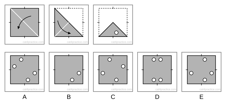 A grey square folded from corner to corner into a triangle, then folded again along the other diagonal into a smaller triangle, then the small triangle with one hole. Options A to E show the opened square with two or four holes.