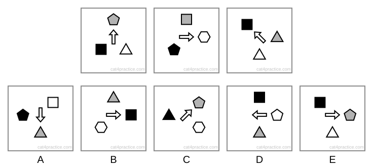 Three figures, each a white arrow in the middle with three small shapes around it. First figure: the arrow points up at a grey pentagon (5 sides), with a white triangle (3 sides) and a black square (4 sides). Second figure: the arrow points right at a white hexagon (6 sides), with a grey square and a black pentagon. Third figure: the arrow points up and to the left at a black square, with a grey triangle and a white triangle. Option A: the arrow points down at a grey triangle, with a white square and a black pentagon. Option B: the arrow points right at a black square, with a white hexagon and a grey triangle. Option C: the arrow points up and to the right at a grey pentagon, with a white hexagon and a black triangle. Option D: the arrow points left at nothing, with a black square above it, a grey triangle below it and a white pentagon on the right, at the back end of the arrow. Option E: the arrow points right at a grey pentagon, with a black square and a white triangle.